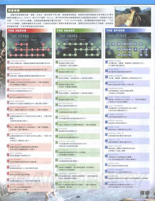 孤岛惊魂3中文游戏杂志攻略-杂志抢先版攻略 3